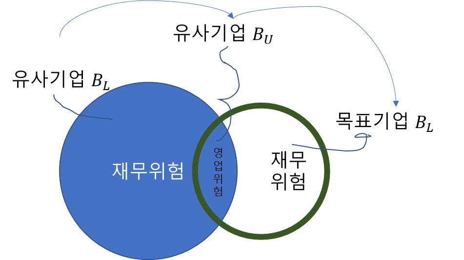 Beta의 구성과 종류