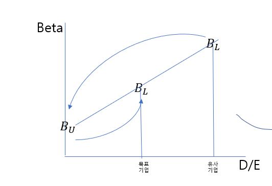 Hamada 모형