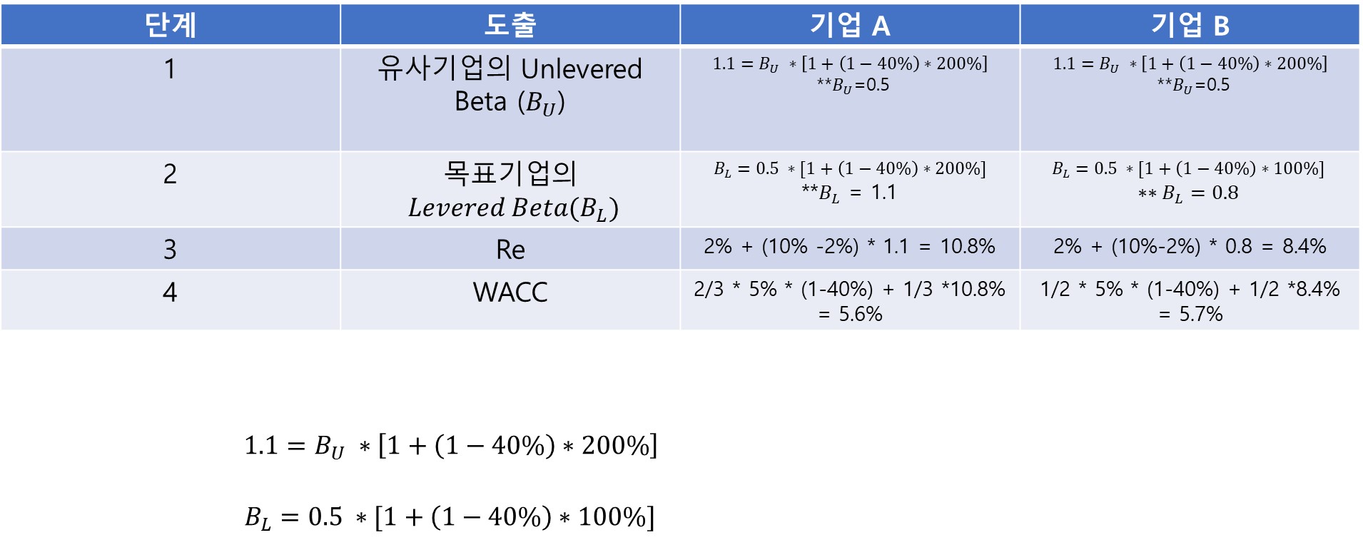 WACC 예제 계산