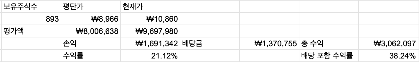 고려신용정보 배당포함 수익률