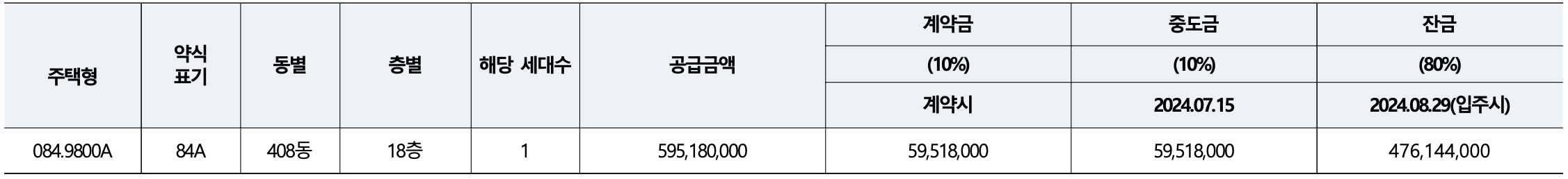 성남 e편한세상 금빛 그랑메종 분양가