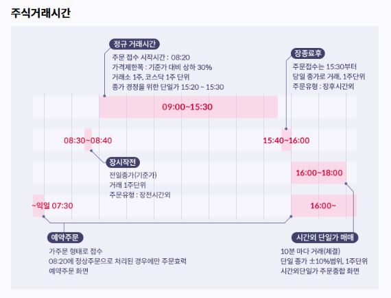 키움 증권 국내 주식 거래 시간