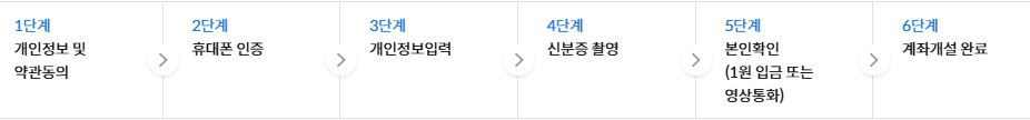 키움증권 계좌 개설 절차