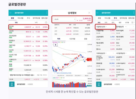 키움 증권 글로벌 전광판