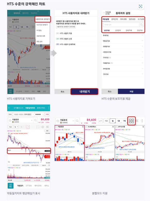 키움 증권 차트 및 검색 기능