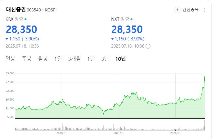 대신증권 증권정보