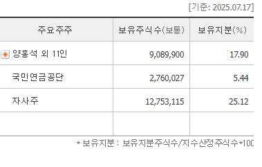 대신증권 지배구조