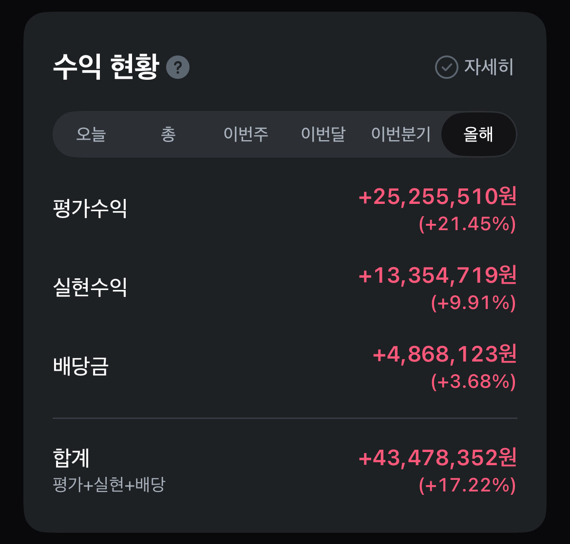 2025년 3분기까지 투자 수익
