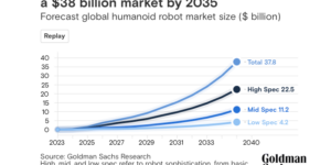 골드만삭스 휴머노이드 예측