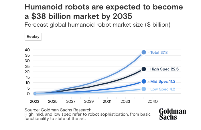 골드만삭스 휴머노이드 예측