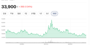 국도화학 증권정보