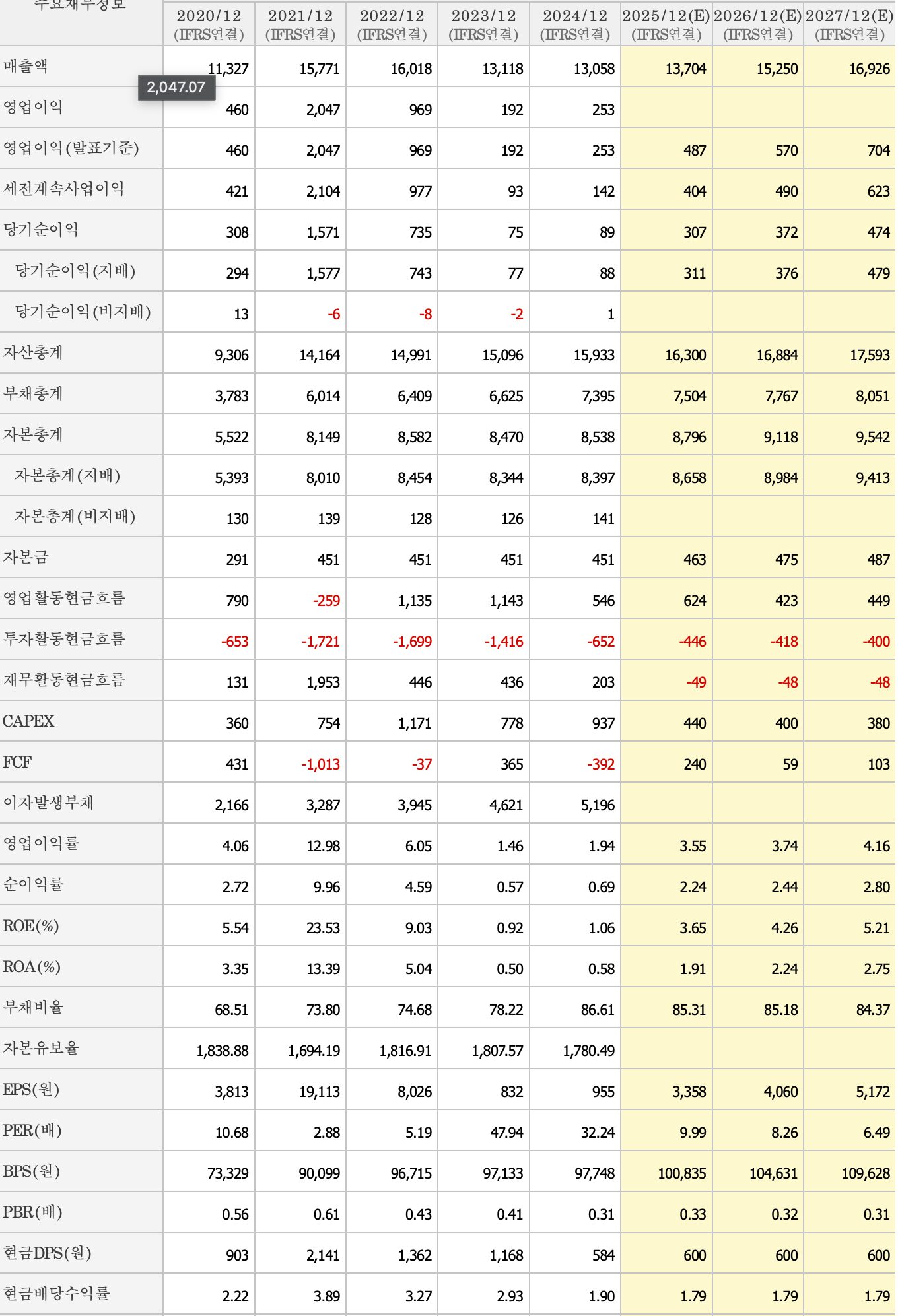 국도화학 네이버 증권정보
