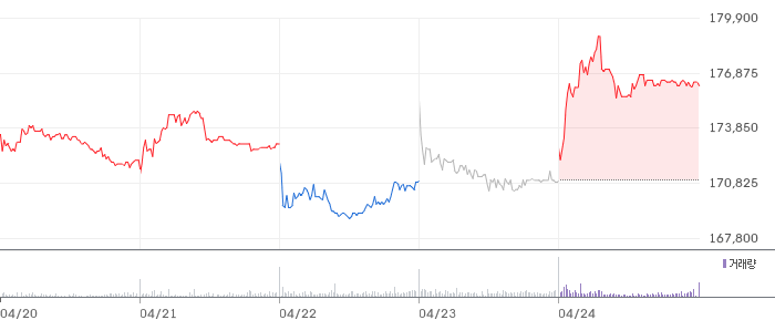 KT&G 심층 분석: 글로벌 담배·홍삼 이중 해자가 만드는 6조 매출 시대의 진짜 가치 주가 차트