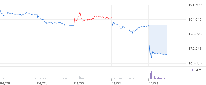 한국항공우주 주가 전망: KF-21 양산 본격화와 FA-50 수출 호조로 2026년 매출 5.7조원 시대 개막 주가 차트