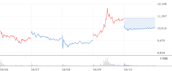후성 주가 전망: 반도체·배터리·냉매 3중 수혜로 2026년 영업이익 400억 돌파 전망 주가 차트