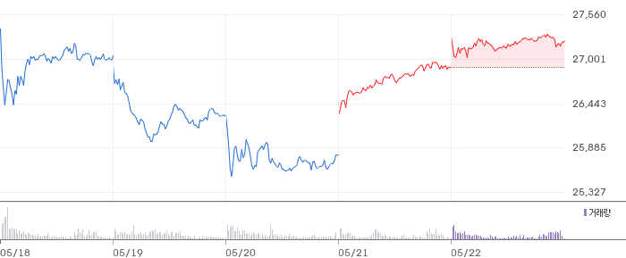 PLUS 고배당주 ETF [2026년 5월 재분석]: ETF 목표가 설정 논쟁과 분배금 기반 평가 프레임워크 정립 주가 차트